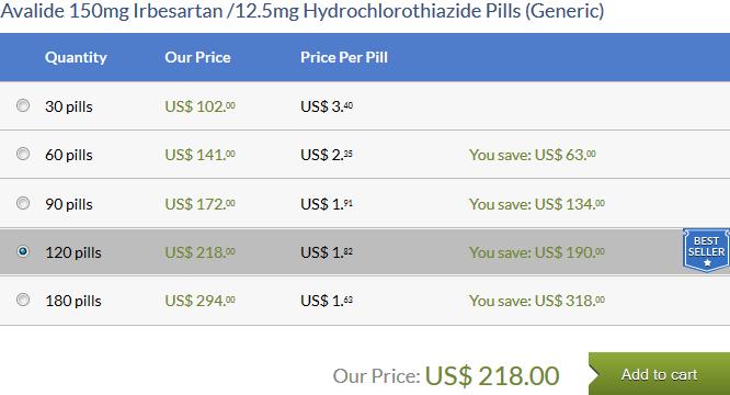 Hydrochlorothiazide and Irbesartan